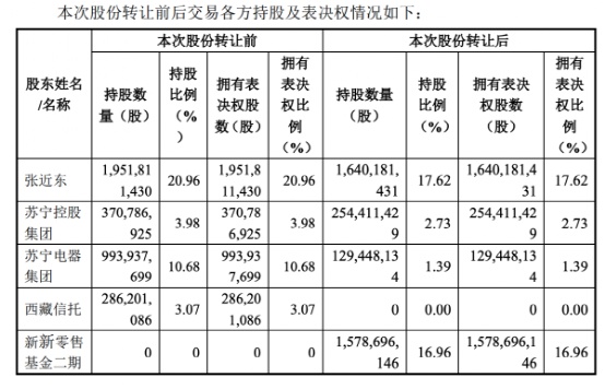 得救了！七巨頭聯(lián)手撈蘇寧-股票復(fù)牌飆漲停